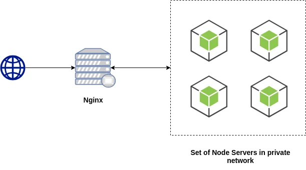 Nginx and NodeJS Thumbnail